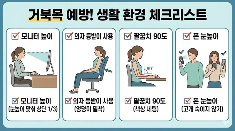 올바른 자세를 위한 환경 설정 체크리스트: 모니터 높이 조절, 의자 등받이 밀착, 팔꿈치 90도 유지, 스마트폰 눈높이 사용 일러스트